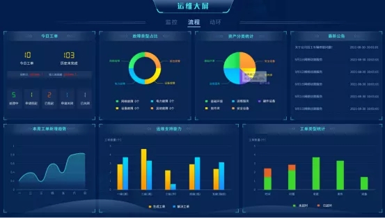 【產(chǎn)品】打造智能化運(yùn)維利器，一體化運(yùn)維平臺(tái)服務(wù)“智慧交通”